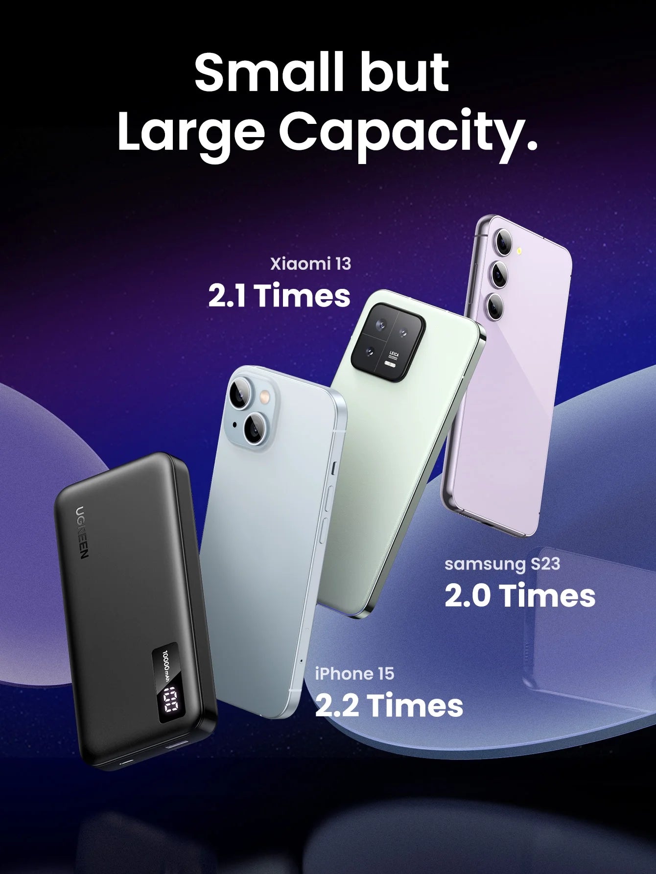 10000Mah Power Bank, 20W Fast Portable Charger for Iphone